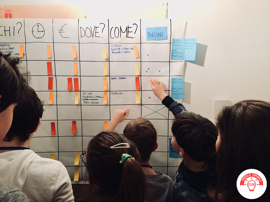 CCRR_terzo incontro 10_progetti prioritari 2